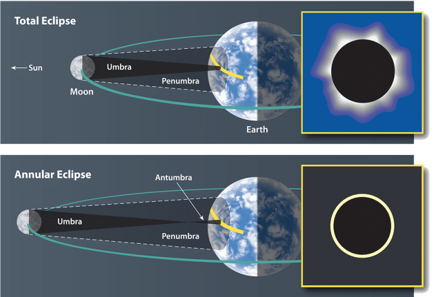 Eclipse