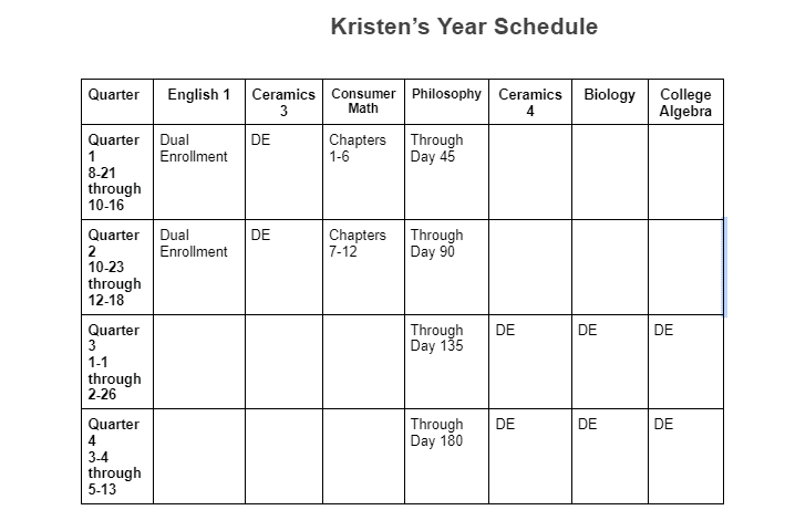 Example of a Homeschool schedule for high schooler