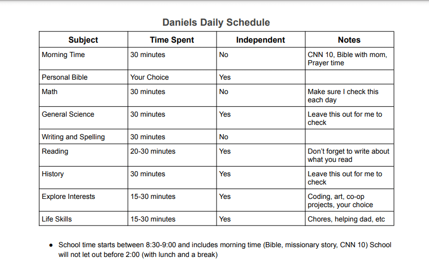 My 7th grader\'s daily homeschool schedule